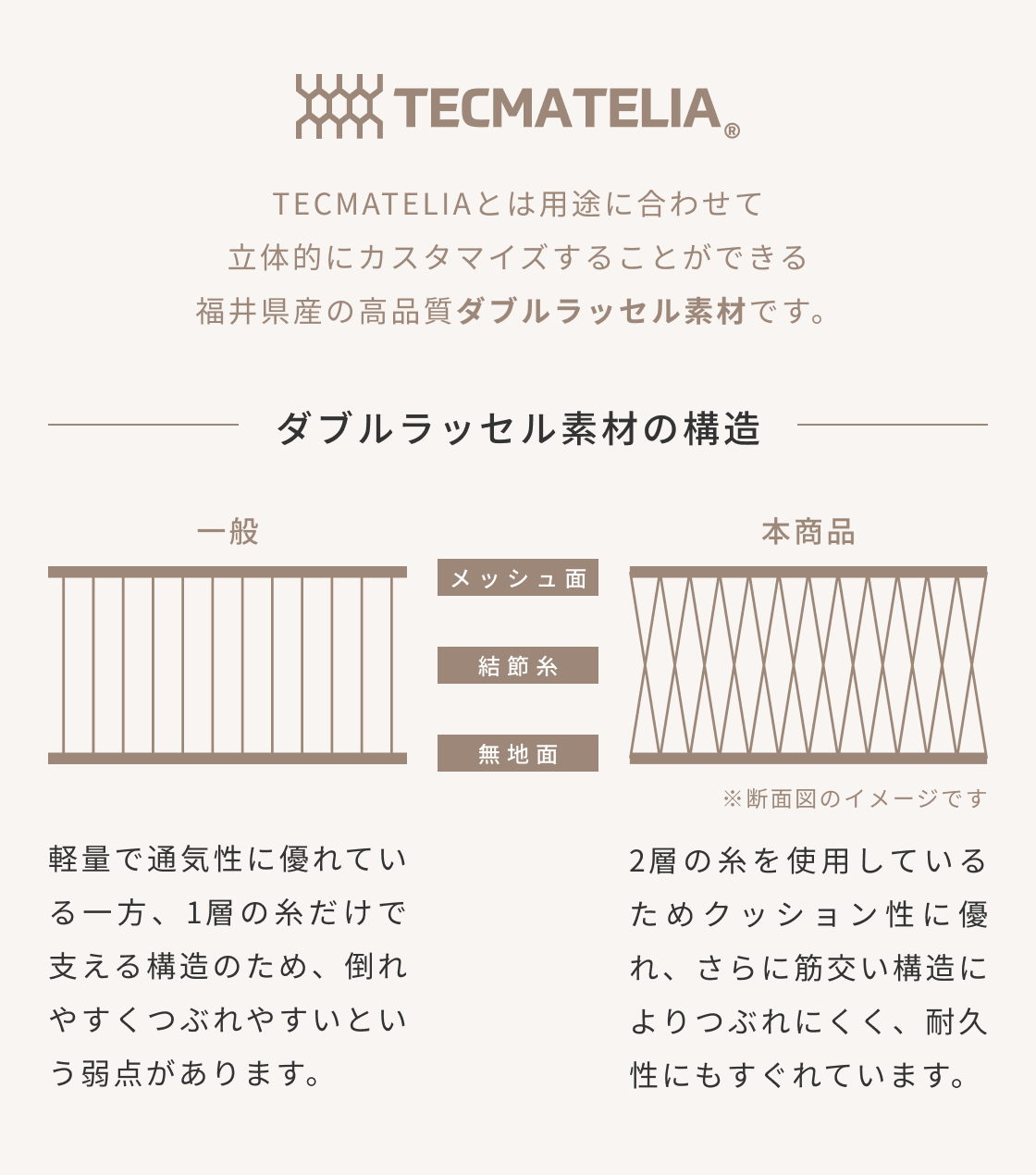 オリジナル開発した日本製メッシュ生地
